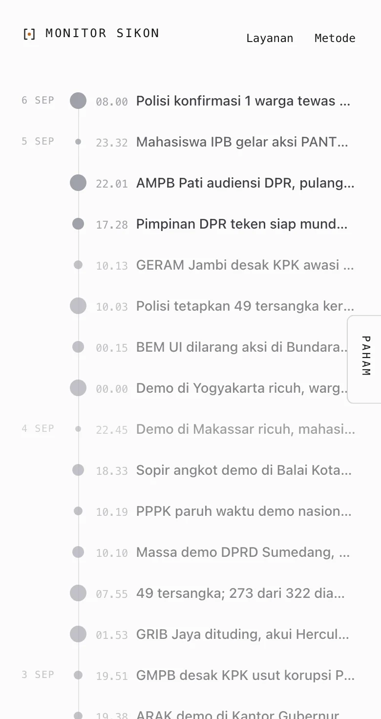 Monitor Sikon